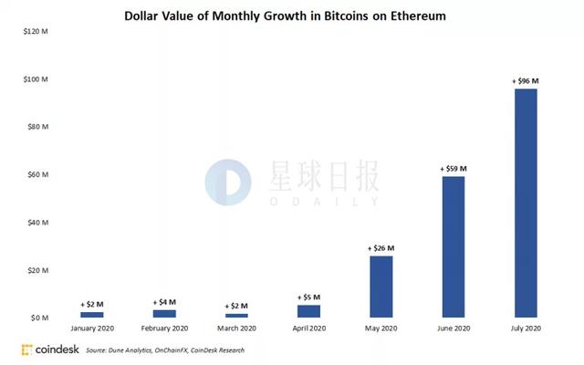 BTC周报 | 比特币宽幅震荡，大额转账数下跌24%；比特币交易手续费月内暴涨500%（8.3-8.9）