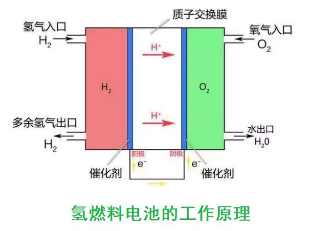 自主研发！我国最大功率130kW氢燃料电池发动机即将投产