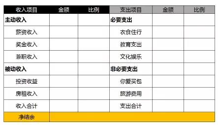 不管收入多少，理财还需尽早，用这3种方法理财，实现财富暴增