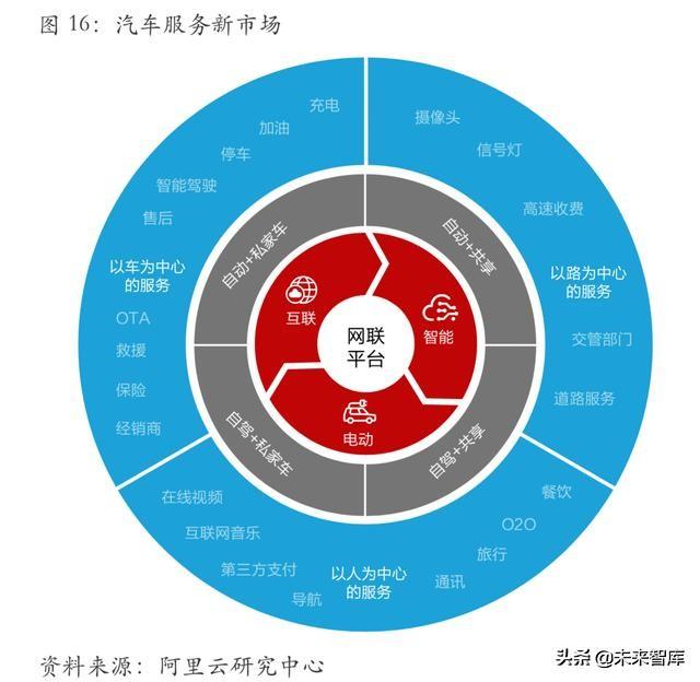 从互联网到智能+：万物智能的七大应用场景