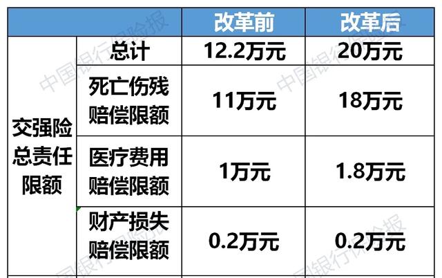 新规来了，车险保费降低50%，取消年检中的6个项目