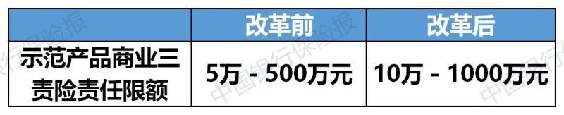 新规来了，车险保费降低50%，取消年检中的6个项目