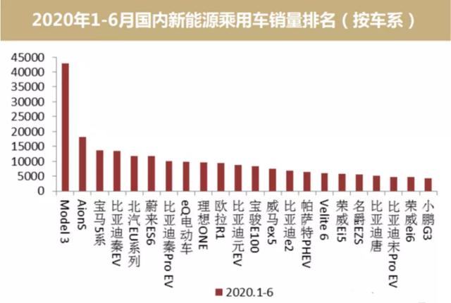 股价上涨近400％，CEO都直呼股价太贵，未来还能保持高速增长吗？