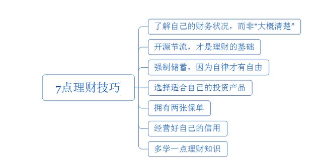 存钱只会让你越过越穷，工薪一族牢记这7点理财技巧，越来越富