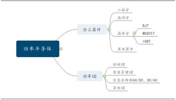 世界半导体大会召开，中国或从第三代半导体材料弯道超车