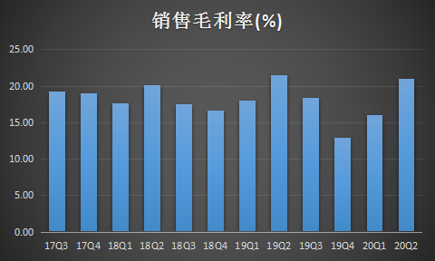 快递王顺丰强势涨停，市值3655亿创新高，超“三通一达”总和