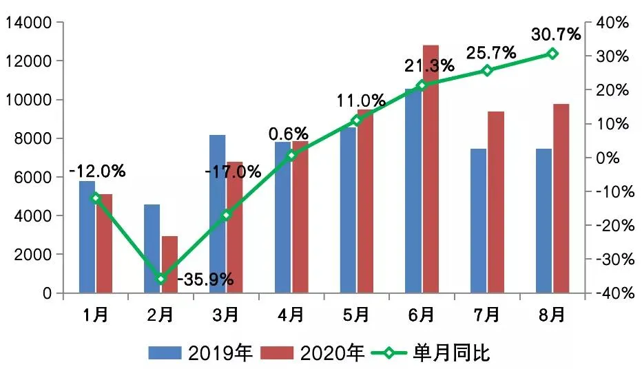 楼市，再次出人意料