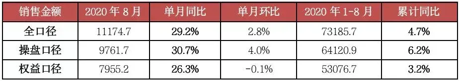 楼市，再次出人意料