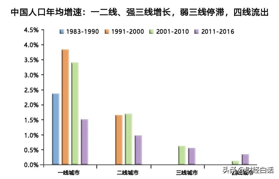 明确信号传来！楼市大变局，开始了？