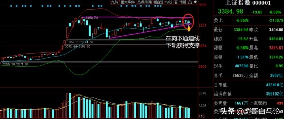 天山生物再次涨停，激发创指低价股炒作热情，光刻胶概念将走强