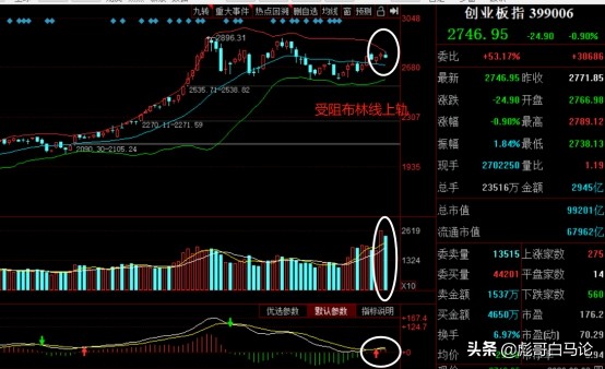 天山生物再次涨停，激发创指低价股炒作热情，光刻胶概念将走强