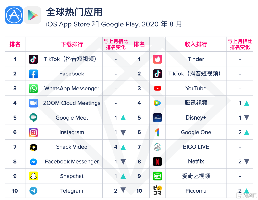 早报 | 敲定！TikTok与甲骨文合作：不涉及出售和技术转让！罕见解散清算！万亿安邦保险落幕；美国对华为新禁令将于今日正式生效