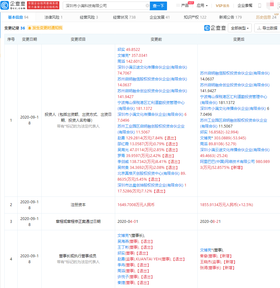 阿里巴巴正式入股小满科技，后者为CRM服务商