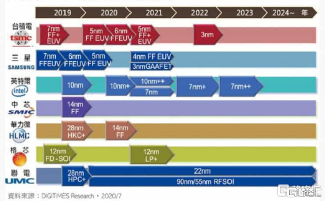 台积电2021年底将有55台光刻机，瑞晶科技拟进行ASML光刻机采购