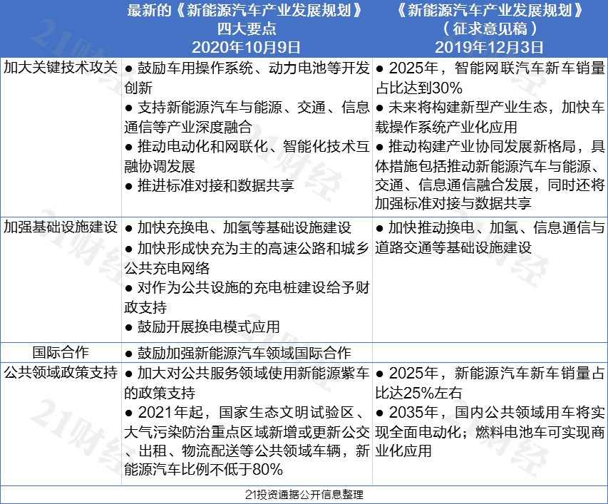 国务院放大招！新能源汽车产业彻底“沸腾”了，券商建议重点关注这13只龙头股