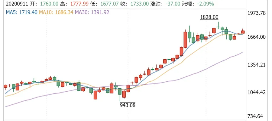 一周全球公司十大要闻：疫情下芯片业成赢家；虎牙和斗鱼宣布合并