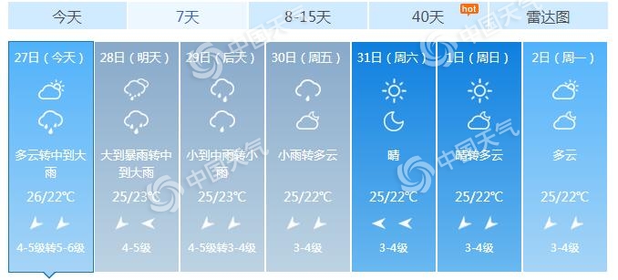 △海口7天城市预报（数据来源：天气管家客户端）