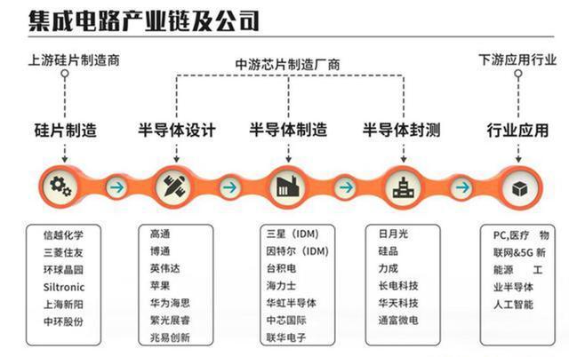 中国“东方芯港”正式启动，打造全国第一的芯片基地