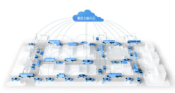 自动驾驶成5G核心应用 车联网数据使用量惊人