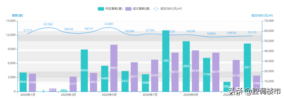 2020年末的上海楼市，让人害怕