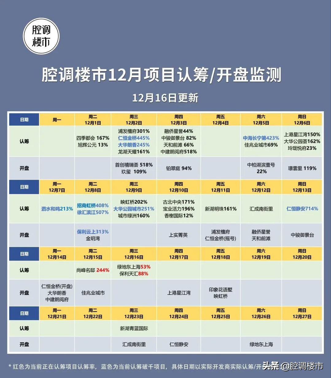 2020年末的上海楼市，让人害怕