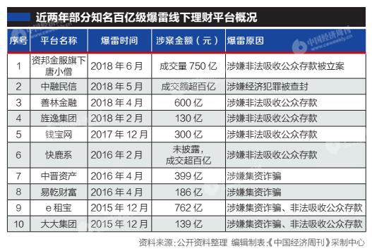 监管较难：操作方式隐蔽