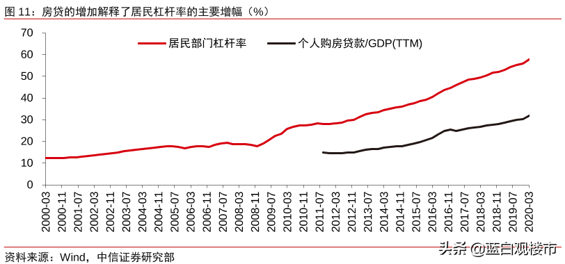 楼市迎来“冬至”：“断供房”5年增3倍