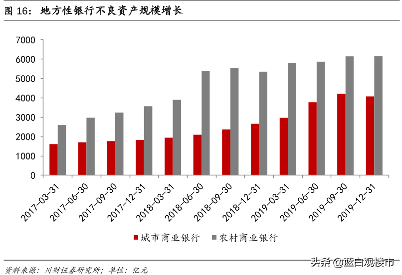 楼市迎来“冬至”：“断供房”5年增3倍