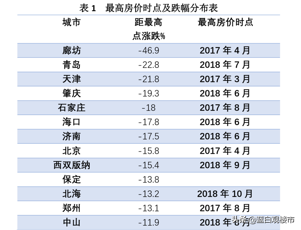 楼市迎来“冬至”：“断供房”5年增3倍