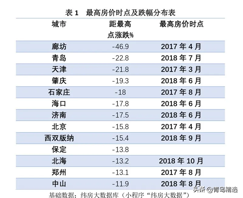 2020，青岛楼市年度总结：难