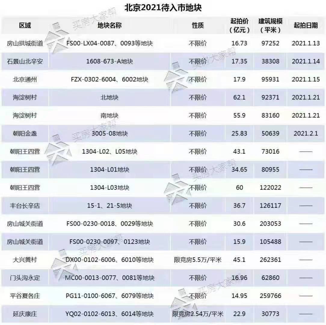 报告称明年房价上涨5%，大城市涨得更甚，3年多终于憋不住了？