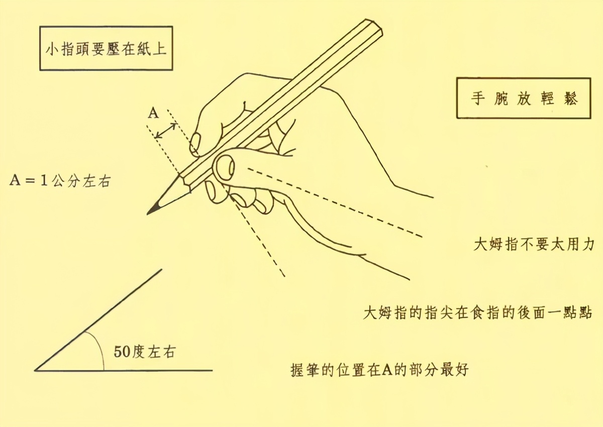 孩子握笔姿势不对，纠正了也不听，我们该怎么办？