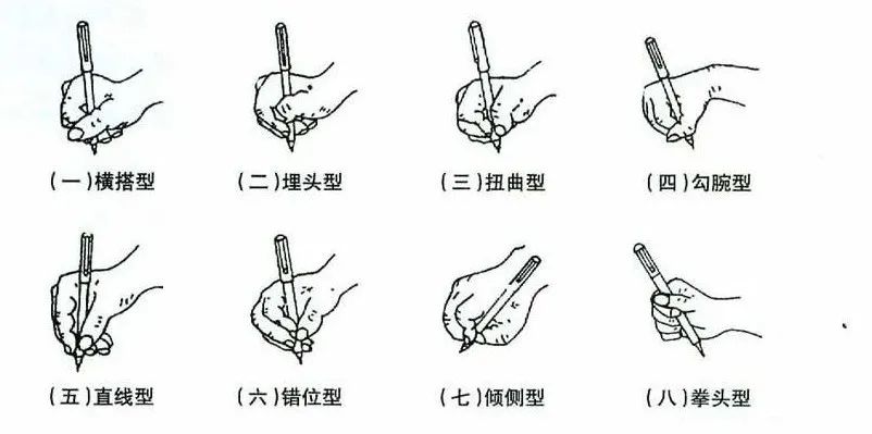 孩子握笔姿势不对，纠正了也不听，我们该怎么办？