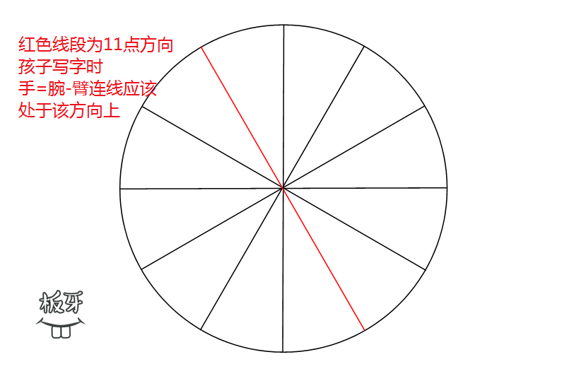 孩子握笔姿势不对，纠正了也不听，我们该怎么办？