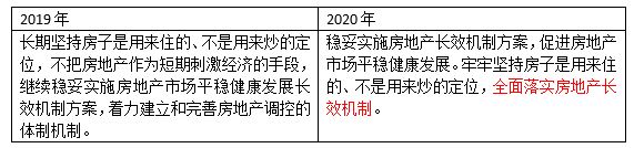 一文看懂｜住建部工作会议定调重点工作，明年楼市怎么走？