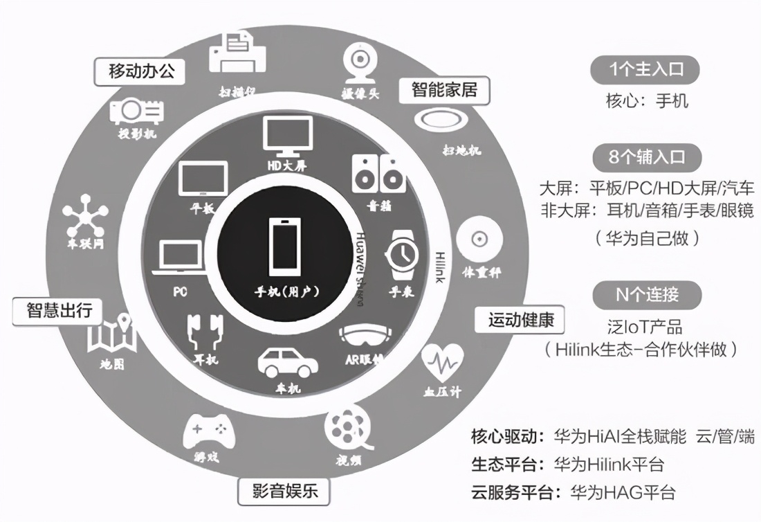 鸿蒙OS开放下载，单挑Android的华为鸿蒙系统长啥样？