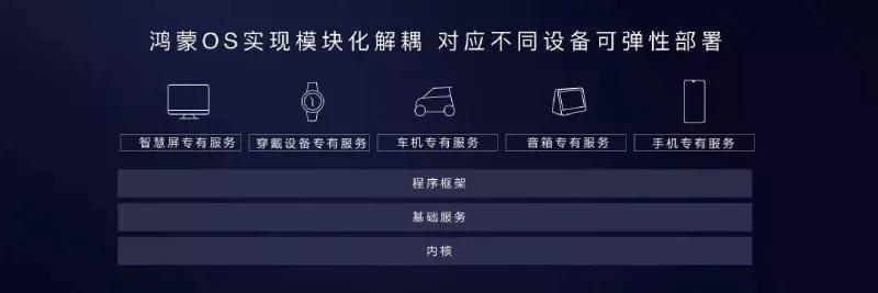 鸿蒙OS开放下载，单挑Android的华为鸿蒙系统长啥样？