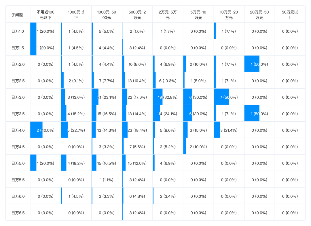 为什么别人的蚂蚁借呗利率万1.5，而你的却是万4？