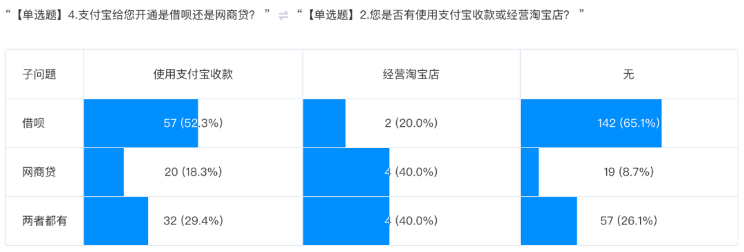 为什么别人的蚂蚁借呗利率万1.5，而你的却是万4？