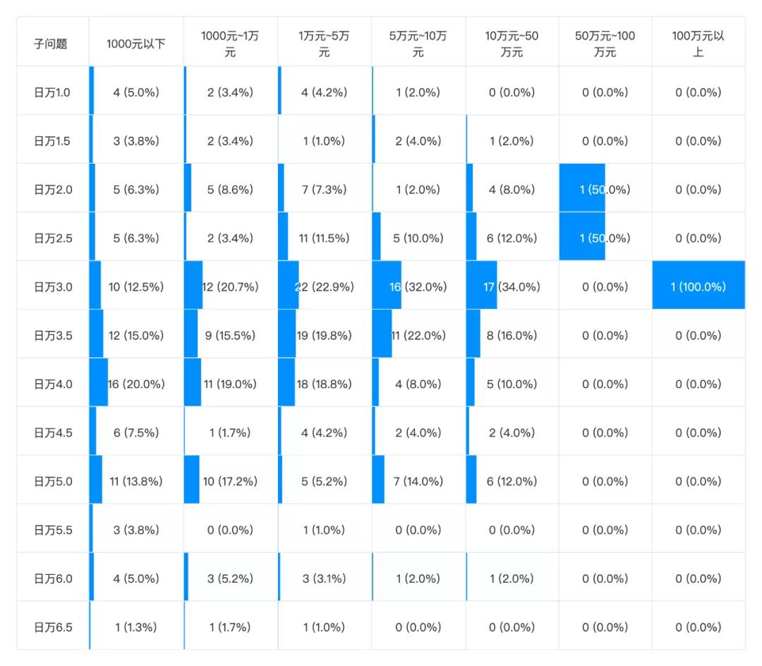 为什么别人的蚂蚁借呗利率万1.5，而你的却是万4？