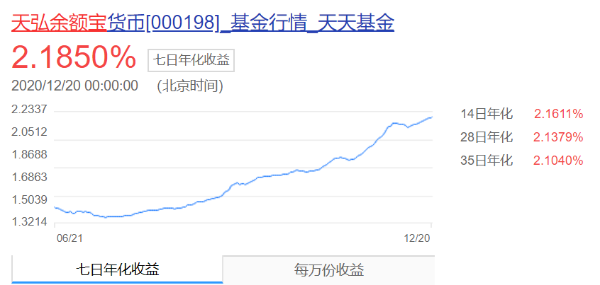 "智能存款"被叫停，赶快看看这些收益不错的替代产品