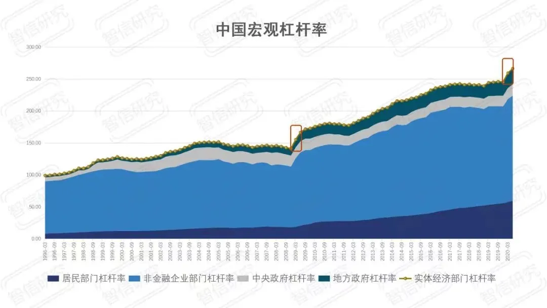 "智能存款"被叫停，赶快看看这些收益不错的替代产品