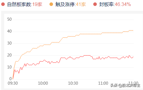 白酒股集体跌停引发震荡 资金高低切换 留意这些方向