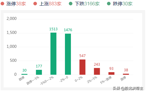 白酒股集体跌停引发震荡 资金高低切换 留意这些方向