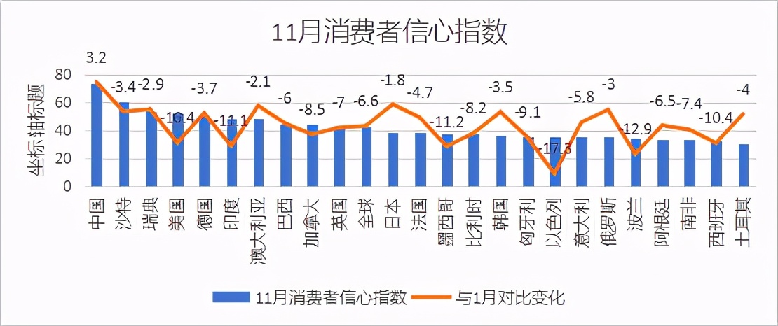 2021全球经济三大预测：东边日出西边雨