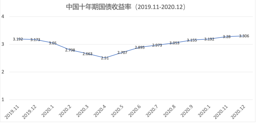 2021全球经济三大预测：东边日出西边雨