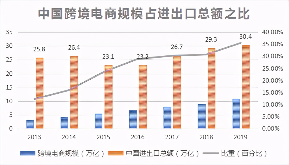 2021全球经济三大预测：东边日出西边雨