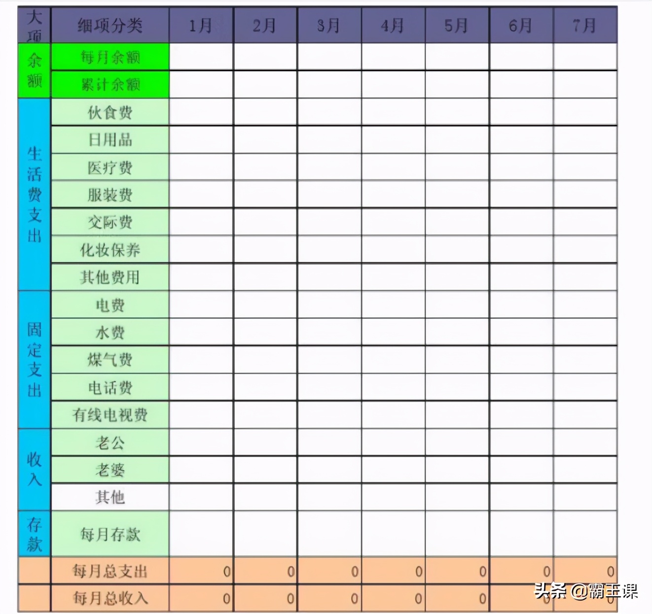 不管收入多少，都要尽早开始理财，用好这4种方法，实现财富暴增