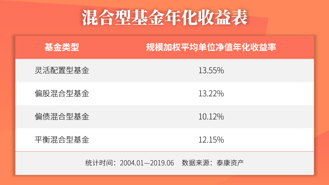 我用支付宝，给老妈做了一份目标年化10%的理财方案