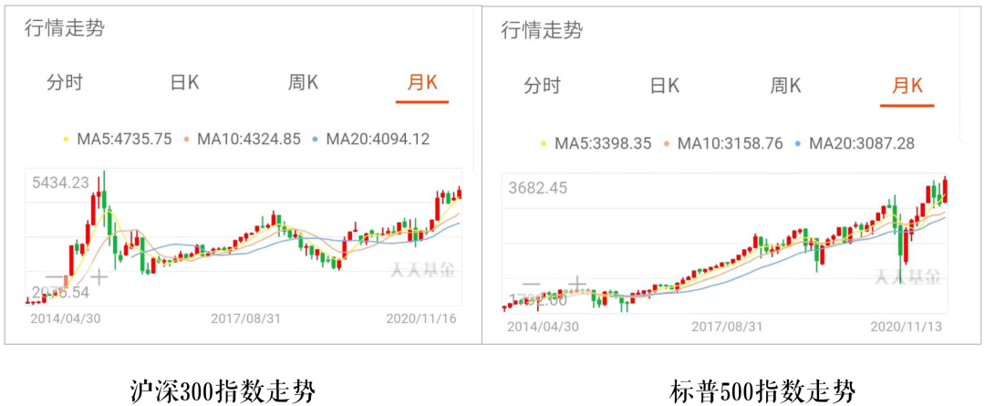 我用支付宝，给老妈做了一份目标年化10%的理财方案